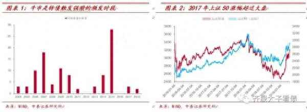 转债强赎是什么意思、可转债强赎是好还是不好