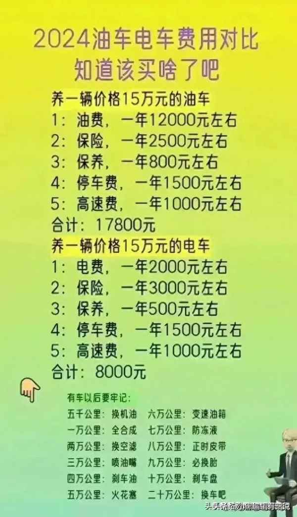 汽車保險報價;汽車保險報價需要提供什么資料呢