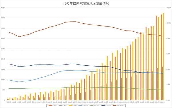 北京的未来是衰落还是崛起、北京的未来会是怎样的