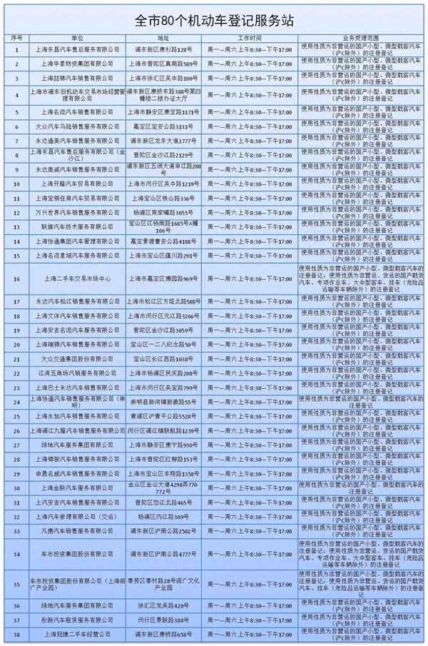 上海app預約電動車上牌-上海APP預約電動車上牌老是顯示約滿