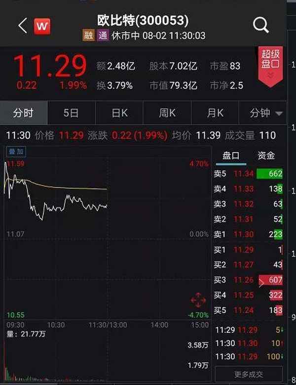 欧比特重大利好消息—利好云集对欧比特的影响