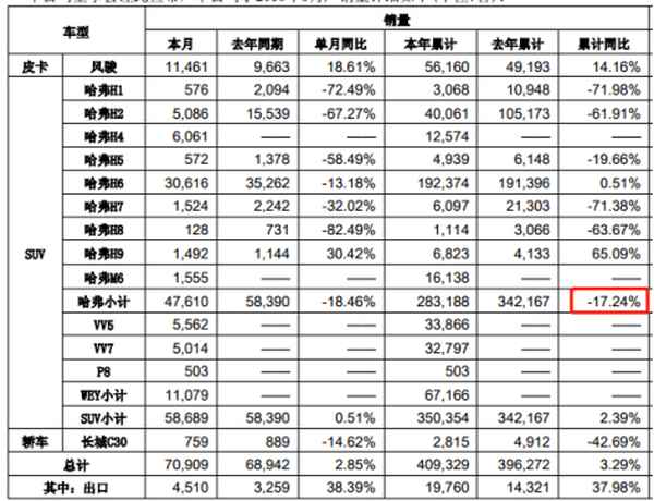 長城汽車股票吧-長城汽車股票吧最新消息