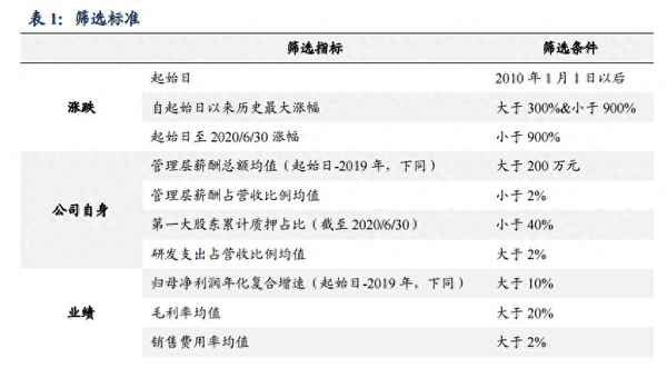 有十倍潜力的股票(10倍潜力科技股名单)