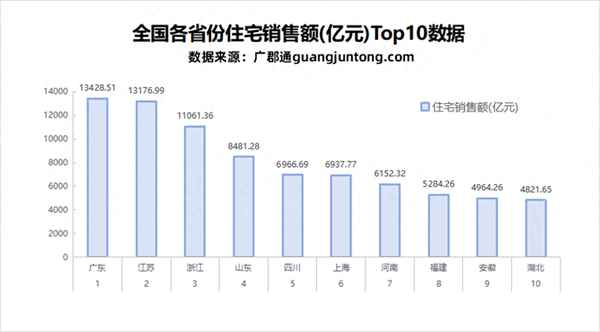 房产数据交易平台查询;免费二手房在线评估