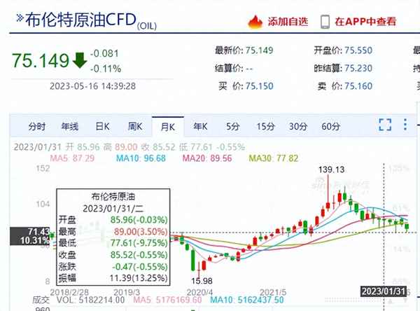 2023年环氧丙烷价格走势图、2023年环氧丙烷价格走势图最新