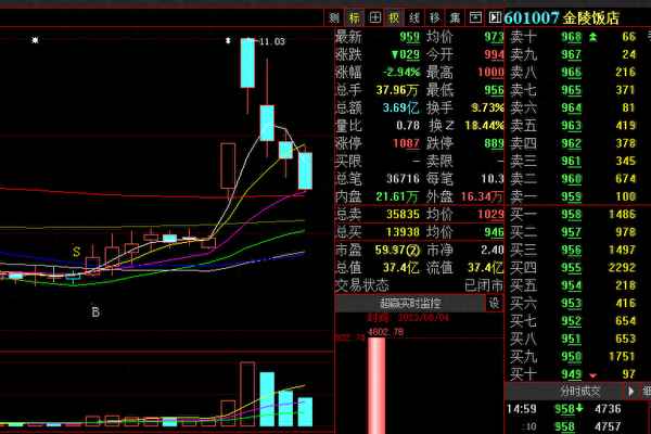 中信证券收购锦龙股份的公司(华泰证券有可能重组)