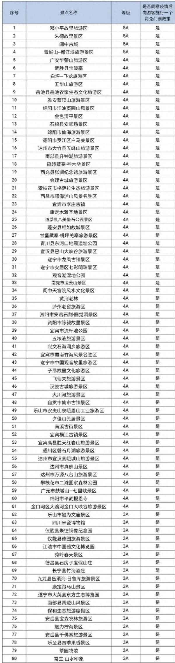 嶗山65歲老人免票嗎,嶗山60歲以上門票