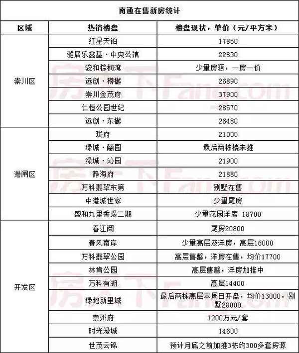 通城房产;通城房产网