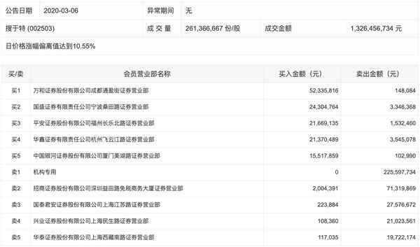 搜于特财经_搜于特财报