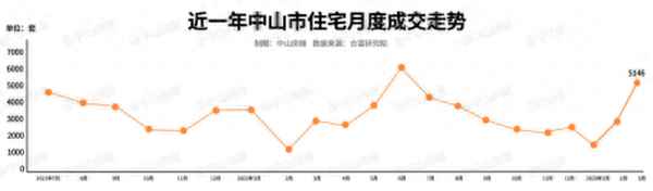 中山古镇二手房价格_中山古镇房价多少钱一平方