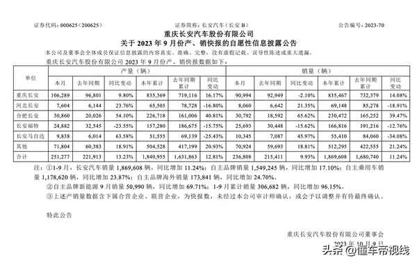 长安汽车最新消息,长安汽车新能源品牌有哪些