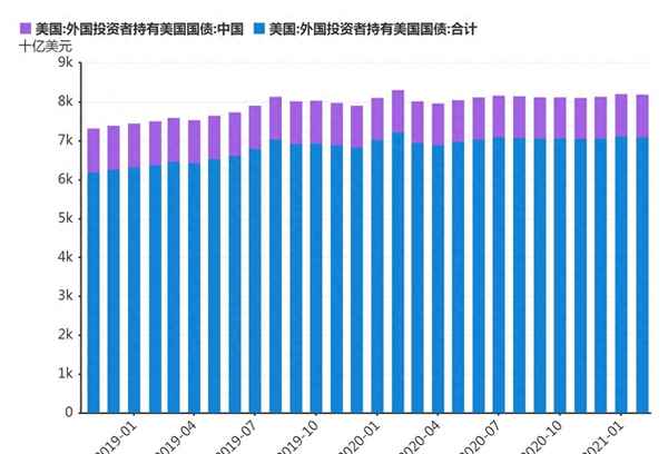 抛美国国债是亏还是赚、抛美国国债对美国影响