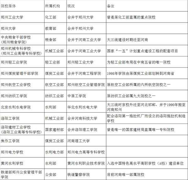 洛阳市财经学校、洛阳市财经学校有哪些专业