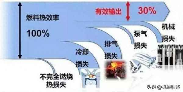 PTC是什么病的簡稱,甲狀腺ptc醫學上代表什么病