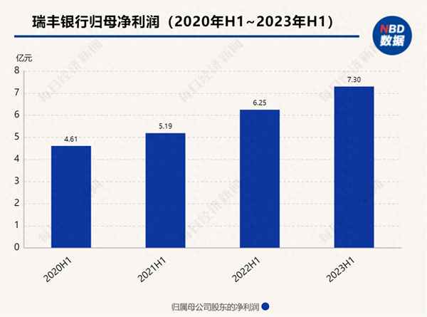 a股上市银行名单-中国59家上市银行名单