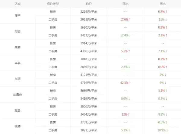 冠县房产网_冠县房产网最新楼盘信息