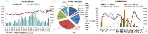 珠海市香洲区前山新城房价—珠海前山新城二手房出售
