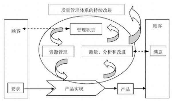 汽車零部件質(zhì)量管理(汽車零部件質(zhì)量管理體系)