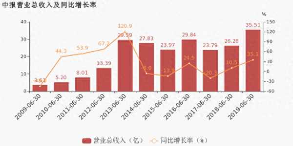 迪马股份官方财富号,迪马股份最新消息何时分红