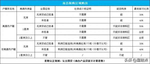 南昌单身公寓出售-南昌单身公寓出售最新消息