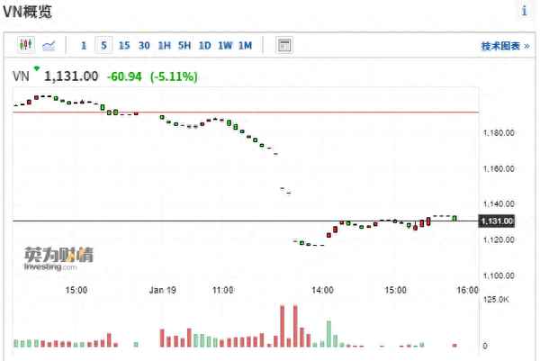 越南股市今天怎么了_越南股市今天开盘吗