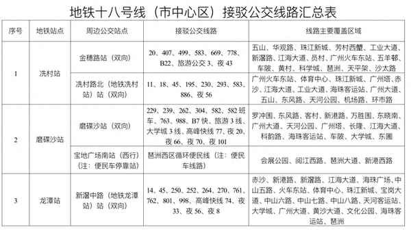 大劇院地鐵站是幾號線,甘肅大劇院地鐵站是幾號線