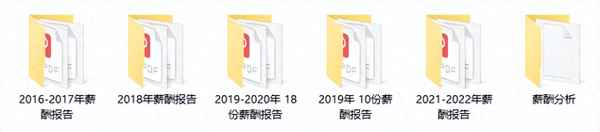 公司薪酬調查報告范文(公司薪酬制度調查報告)