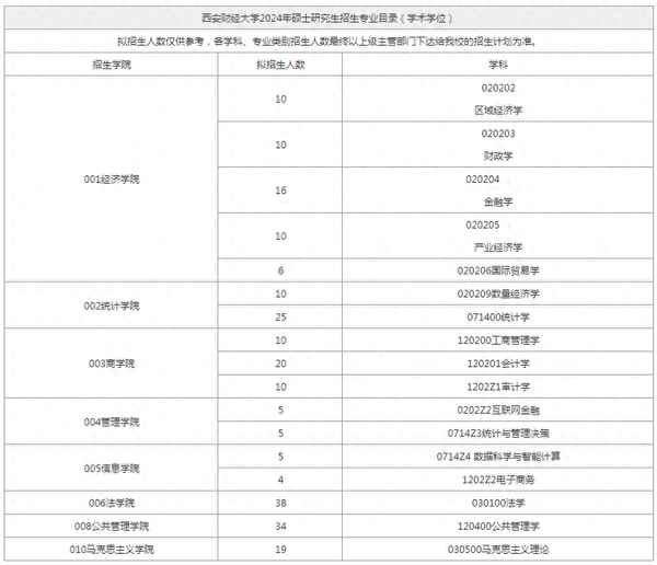 西安财经大学研究生_西安财经大学研究生招生简章