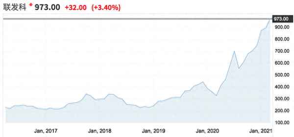 联发科股票600260行情—联发科股票代码600260