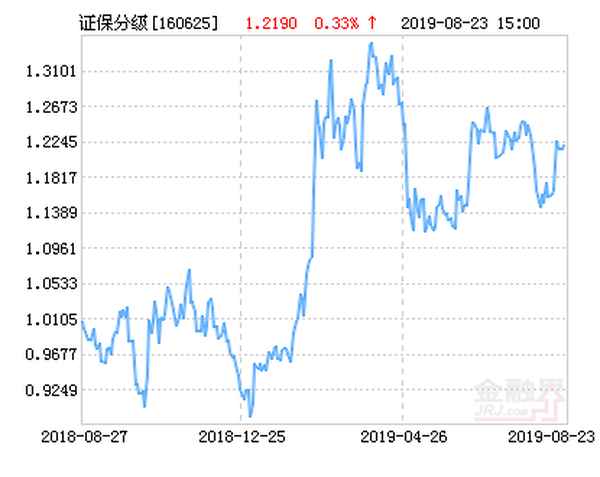 160625实时估值,基金净值估算方法