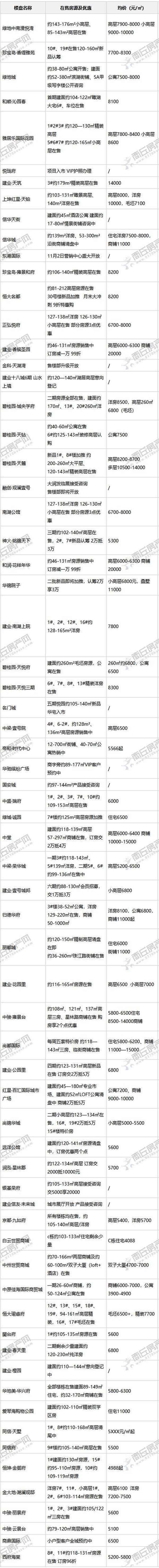 柘城房产网—柘城房产