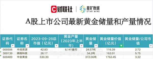 沪金主力和国际金价关系;外盘金价走势