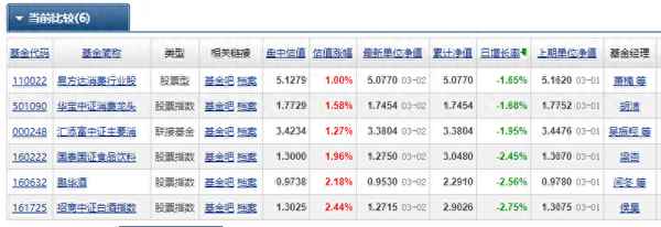 华宝消费龙头投资-华宝中证消费龙头指数etf基金