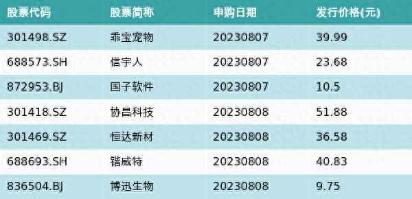 沪深两市资金流向排行;今日股市资金净流出