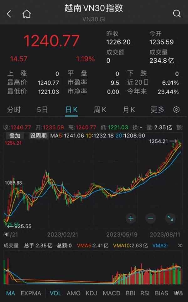 胡志明股票最新价_胡志明交易所官网