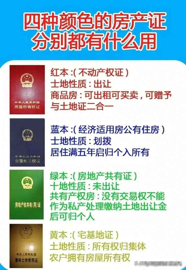 房产证有几种类型(房产证有几种类型有什么区别)