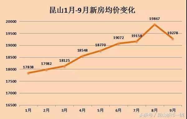 昆山房產二手-昆山房產二手房買賣政策