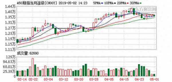 上证a50期货指数实时行情—a50富时期货实时行情