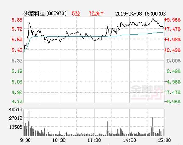 佛塑科技股票价格—佛塑科技的股票什么消息