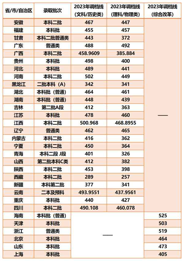 财经大学天府学院_绵阳西南财经大学天府学院