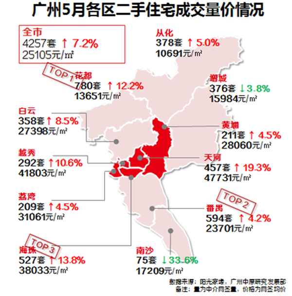 廣州房產(chǎn)價格_廣州房產(chǎn)價格最新消息