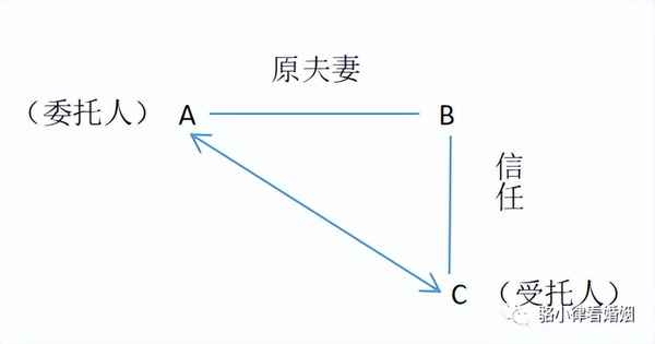 房產公證律師,房產公證律師事務所