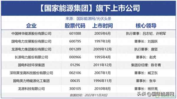国投中鲁果汁品牌-国投中鲁是国企还是央企
