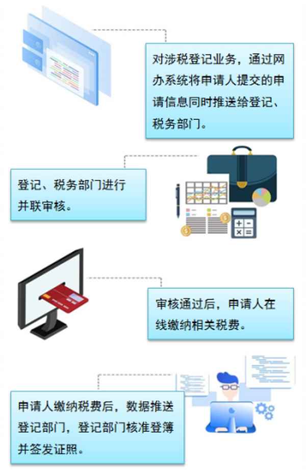 廣州房產過戶-廣州房產過戶最新政策