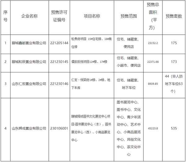 聊城房產網房、聊城房產網房產網官網