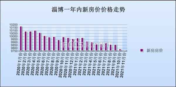 淄博房产超市网;淄博房产超市网 淄博
