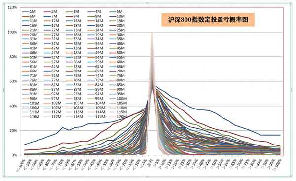最好的沪深300ETF基金;沪深300etf有哪些