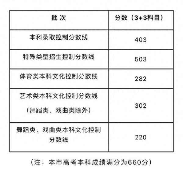 上海市教育_上海市教育考試院官網入口