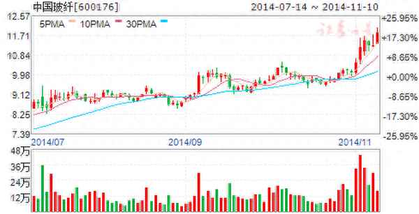 目前化工龙头股谁最低估、化工工艺是龙头