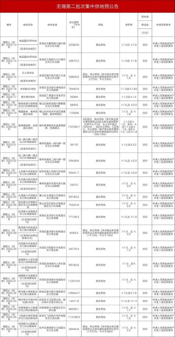 南山美的·云上四季怎么样;美的云璟评价